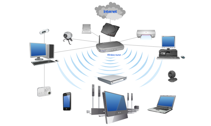 Схема беспроводной сети через маршрутизатор WLAN