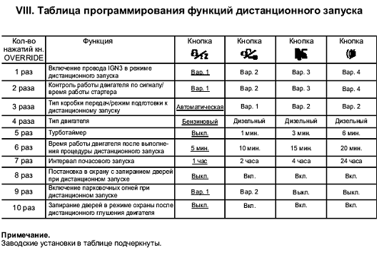 Таблица программирования TZ-9030