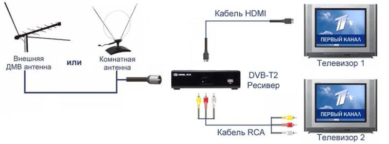 подкючение-нескучные-телевизоры-к-одной-приставке