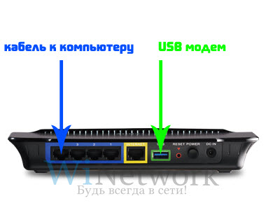 схема подключения роутера и usb модема 