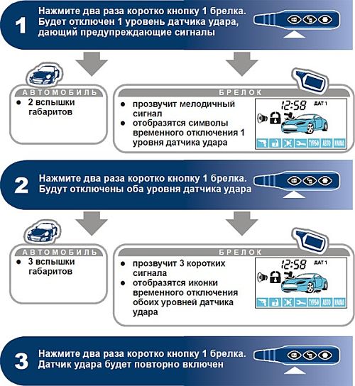 алгоритм уменьшение чувствительности сигнализации Старлайн