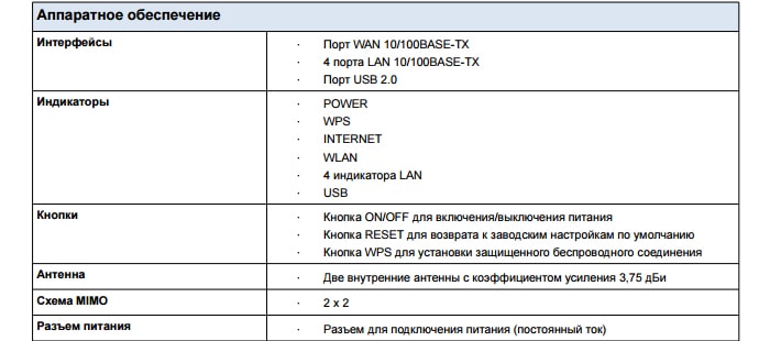 DIR 620 Свойства