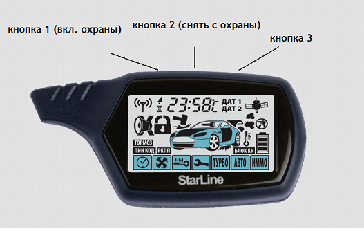 Основной брелок сигнализации Starline