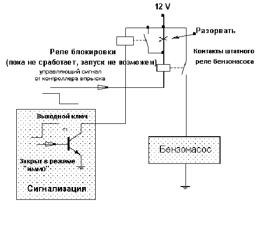 Управляемые блокираторы двигателя