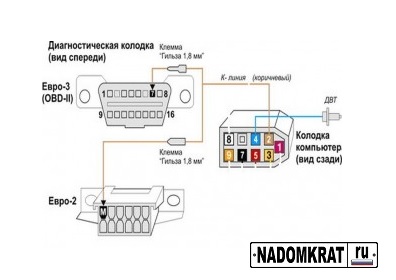 Схема подключения бортового компьютера на ВАЗ 2114