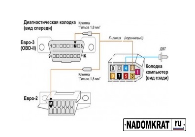 Схема подключения бортового компьютера на ВАЗ 2114