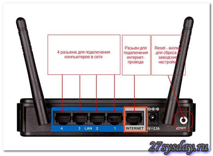 Пошаговое руководство для маршрутизатора D Link dir 620