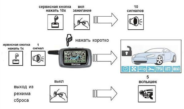 Сброс настроек 