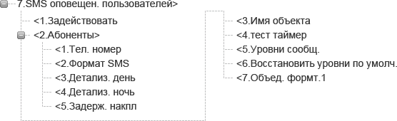 Как настроить спутник Астра