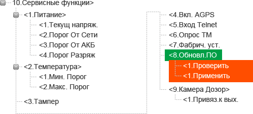 Инструкции по настройке 