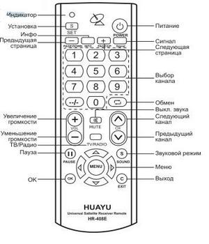 Назначение ключа Keayu HR - 408e