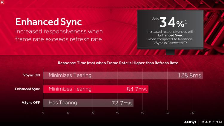 Чтобы включить или выключить AMD Radeon Sync