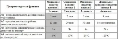 Как настроить автозапуск Старлайн а91 по температуре 