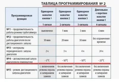 Как настроить автозапуск Старлайн а91 по температуре 