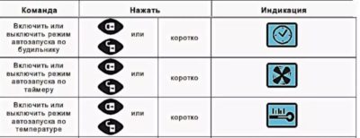 Как настроить автозапуск Старлайн а91 по температуре 