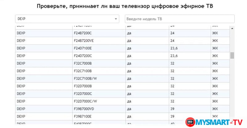  настройка цифровой приставки на 20 каналов 