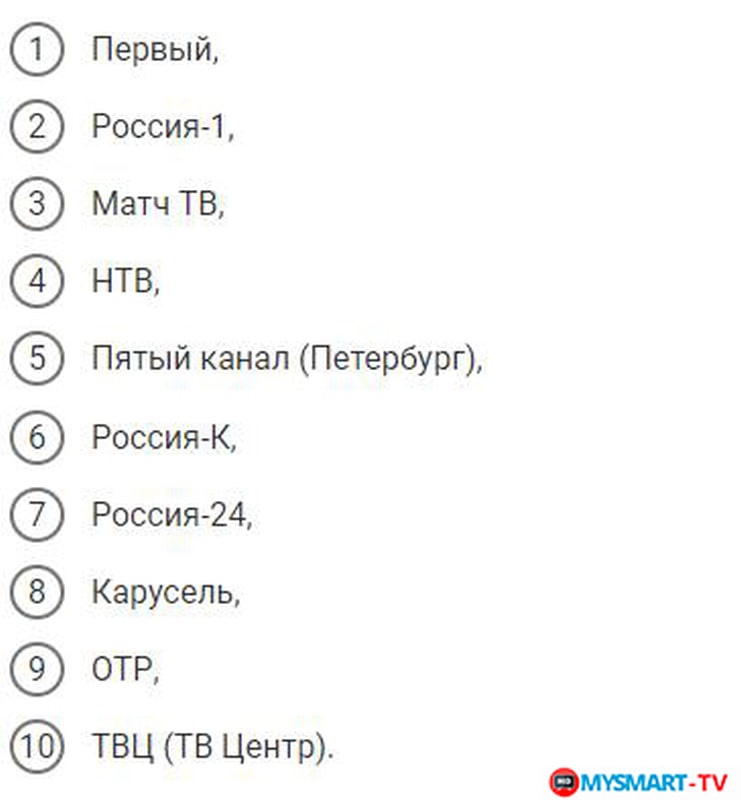 как настроить 20 бесплатных цифровых каналов на телевизоре