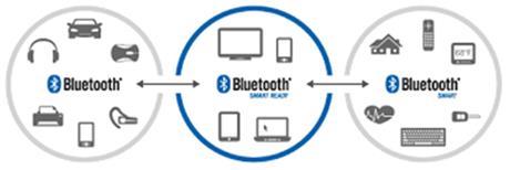 Устройства Bluetooth