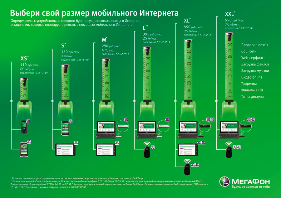 Как настроить интернет на Мегафоне?