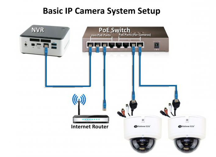 Записывающая IP-камера