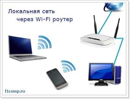 Настройка локальной сети через маршрутизатор WLAN