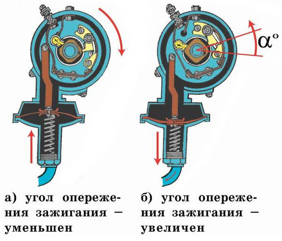 Как настроить и отрегулировать зажигание на ВАЗ 