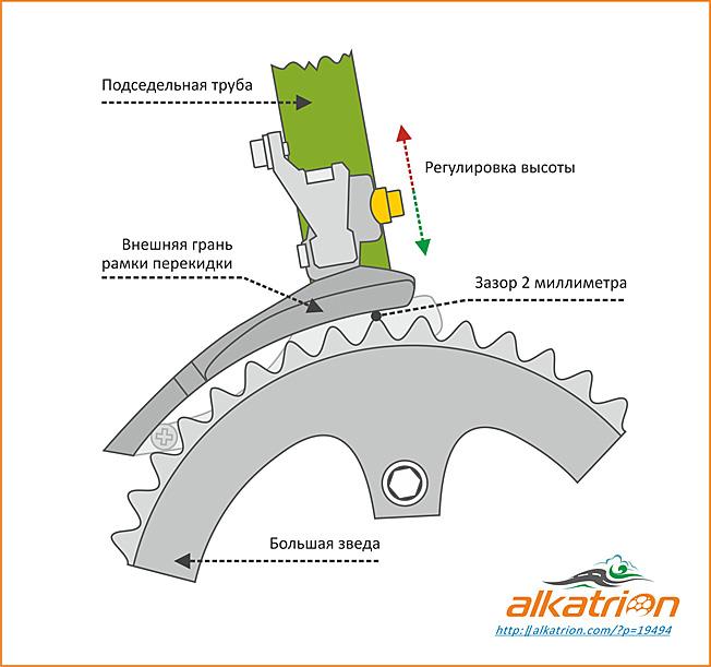  передняя перекидка front derailer