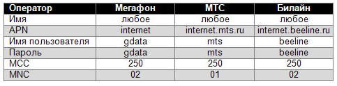 Таблица с информацией