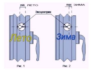 Если изменить штифт и его положение, можно изменить степень давления