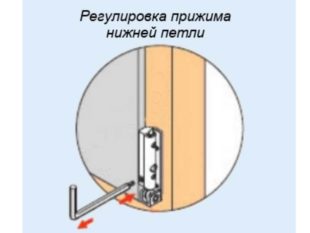 Створка прижимается к оконной раме штифтами