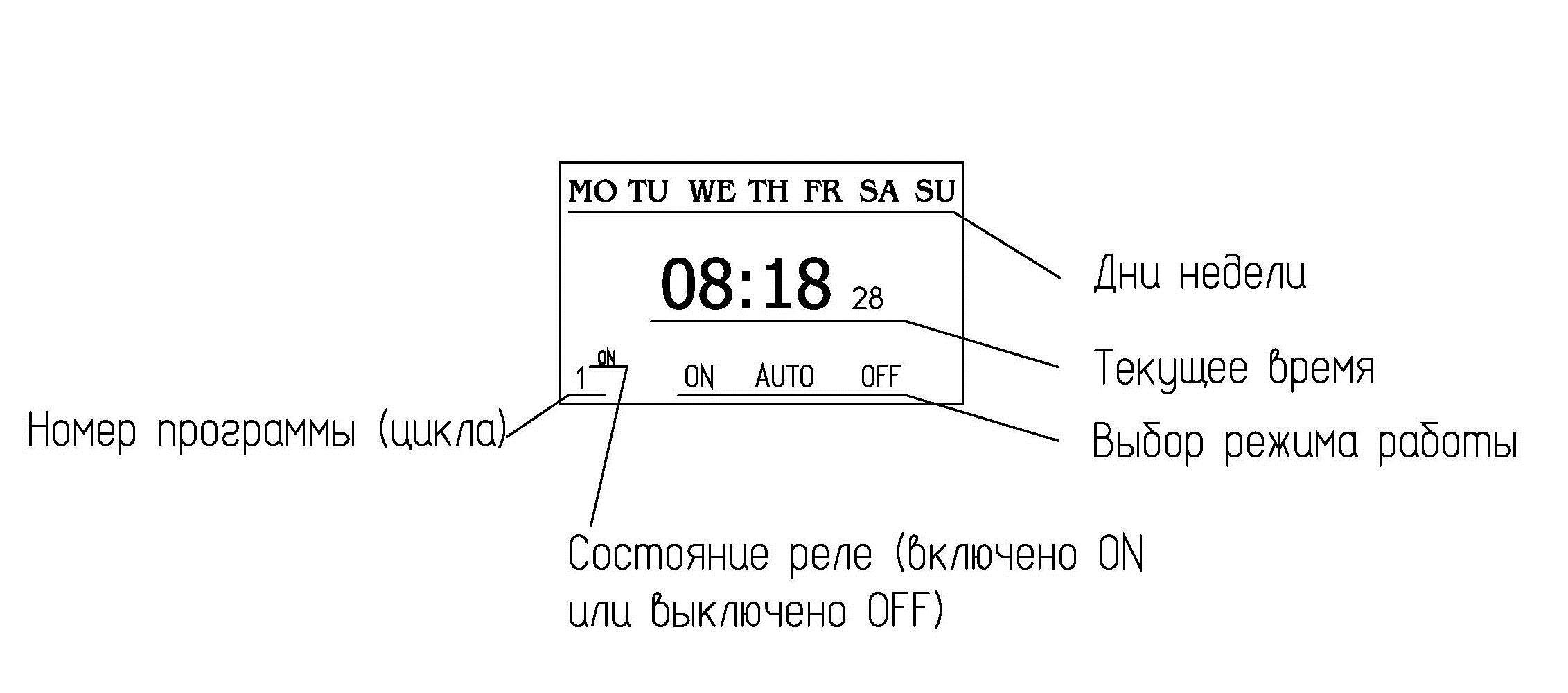 Примечания к индикации таймера