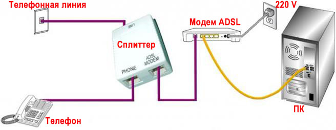 Схема подключения ADSL интернета 
