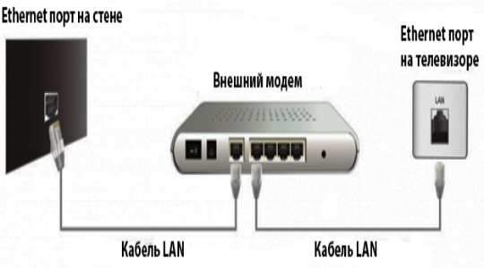 Подключен к проводу