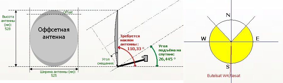 Установка конструкции требует точного расчета углов наклона