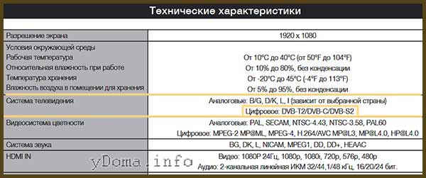 Технические характеристики BODYBUYSETV с 2 сигналами