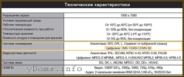 ❶ - Технические характеристики телевизора с сигналом