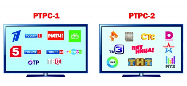 список каналов 