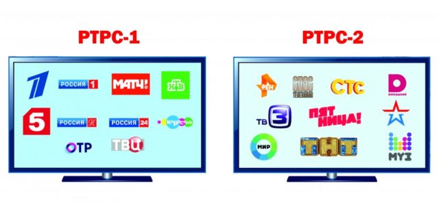 список каналов 