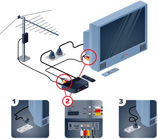 подключение цифрового TV