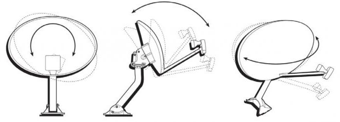  настройка спутниковой антенны самостоятельно подготовка и порядок действий