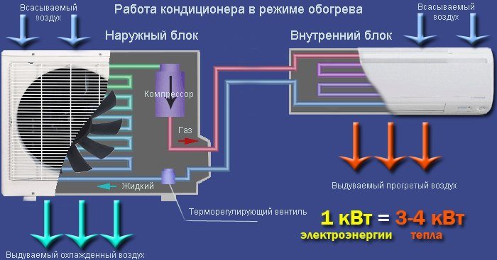 Как включить кондиционер на тепло, обогрев