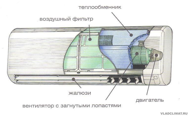 Как включить кондиционер на тепло, обогрев