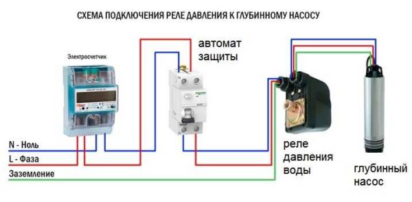 Как настроить водяную станцию 