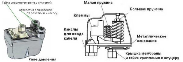 Как настроить водяную станцию 