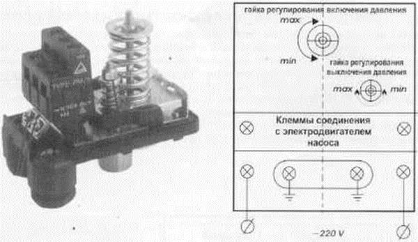 Как настроить водяную станцию 