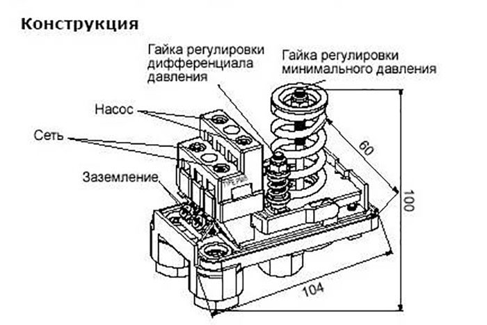 Как настроить водяную станцию 