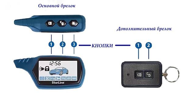 Основное и дополнительное кольцо для ключей