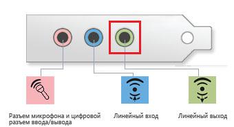 Подключения звуковой карты