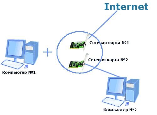 Схема активной звезды