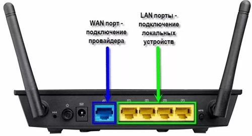 Чтобы включить и настроить Интернет на компьютере через кабель